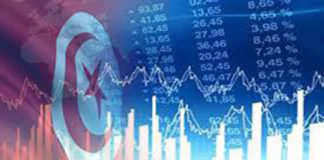 تراجع رقم معاملات أكثر من 88 % من المؤسسات الخاصة خلال شهر أفريل