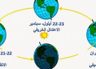 يتساوي فيه الليل بالنهار… اليوم حلول الاعتدال الربيعي