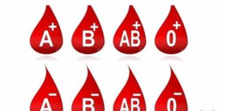 دراسة جديدة تكشف حقيقة العلاقة بين فصيلة الدم والإصابة بـ”كوفيد-19″ الشديد