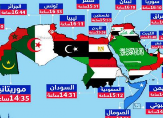 في تونس والجزائر ..أطول ساعات الصيام خلال شهر رمضان