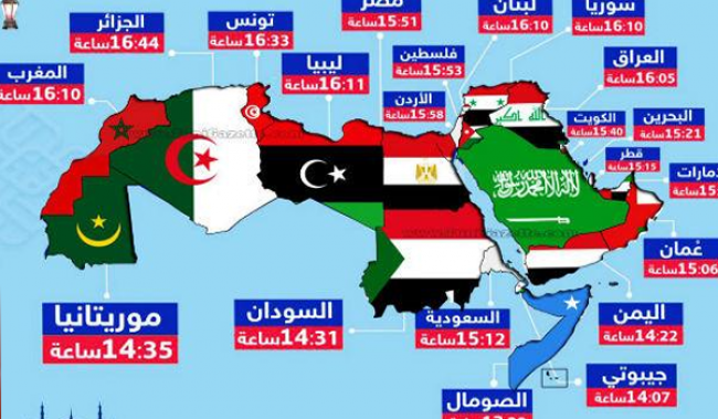 تونس-تشهد-اطول-ساعات-صيام-في-العالم-العربي