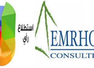 سبر آراء: 61% من التونسيين متفائلون بالوضع العام في البلاد