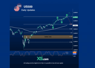 سوق الأسهم الأمريكية: ستاندرد آند بورز 500 (US500) يكسر سلسلة مكاسب تاريخية وسط ضغوط الأرباح وترقب الفيدرالي!