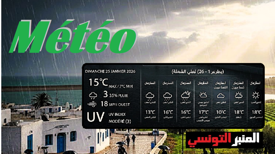 Prévisions Météo-00